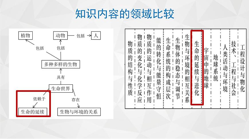 大象版六年級上冊第四單元《遺傳與變異》單元教材分析與實施建議（課件）第7頁