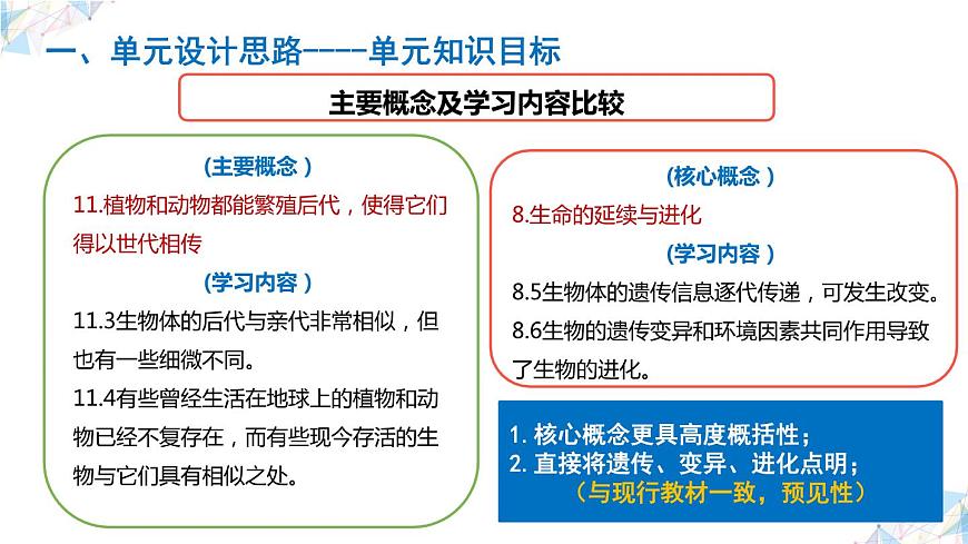 大象版六年級上冊第四單元《遺傳與變異》單元教材分析與實施建議（課件）第8頁