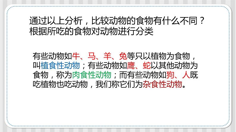 新冀人版科学六年级上册 第13课《动物与能量》课件PPT+教案07