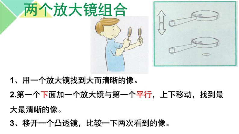 教科版六年级上科学2《怎样放得更大》教学课件04