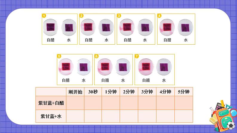 六下4.7 美丽的化学变化课件第5页
