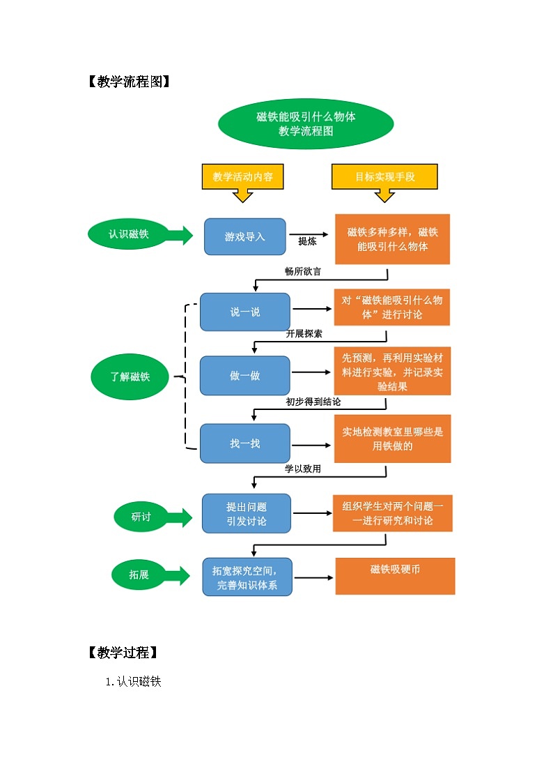 1.1《磁铁能吸引什么》教学设计第3页