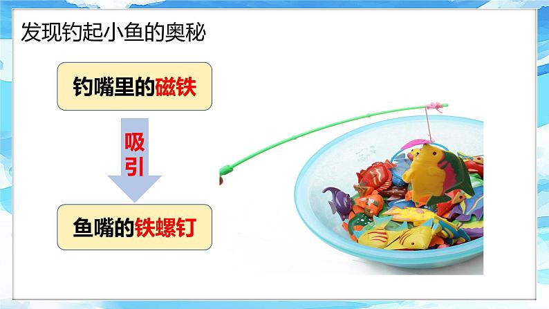 1.1《磁铁能吸引什么》课件 第6页