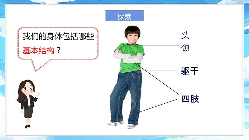 2.1《观察我们的身体》课件 第4页