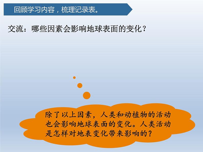五年级上册科学2.7总结我们的认识(教科版)第4页