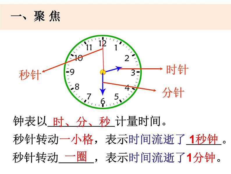 《时间在流逝》课件第2页