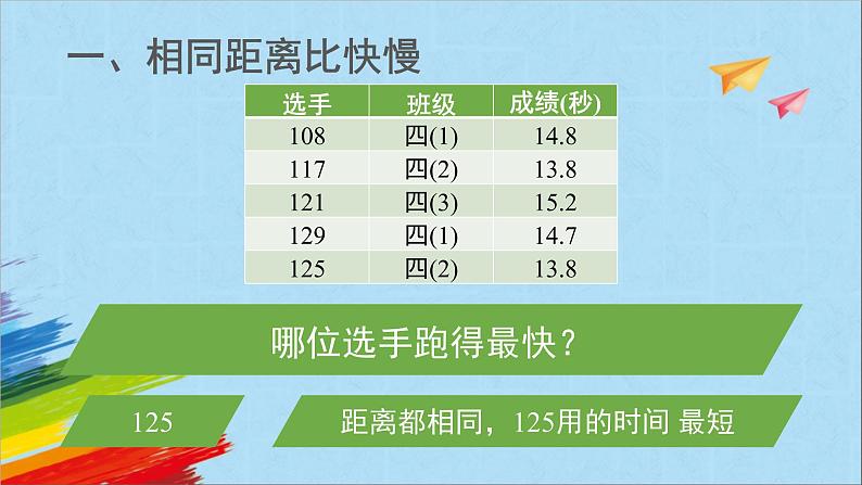 大象版四年级科学上1.2运动的快慢课件第5页