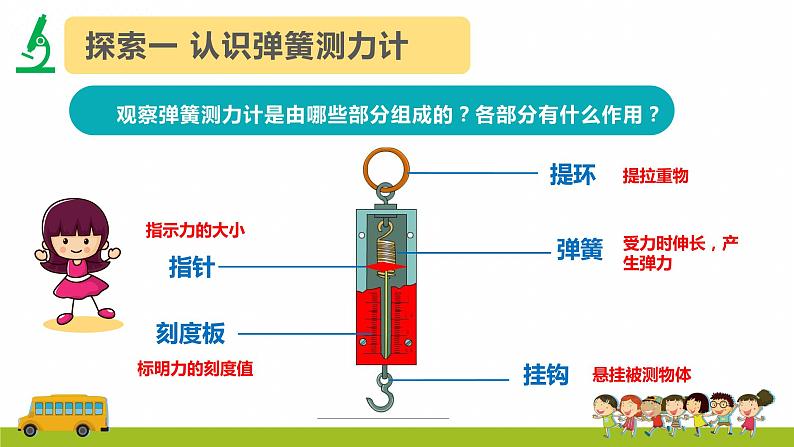 教科版(2017)科学四年级上册3.4《弹簧测力计》课件第6页