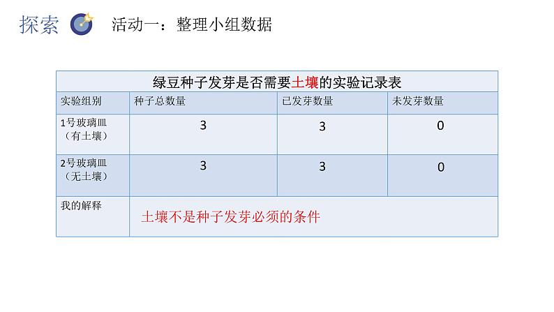 教科版五年级下册科学1.2比较种子发芽实验(教科版) 课件04