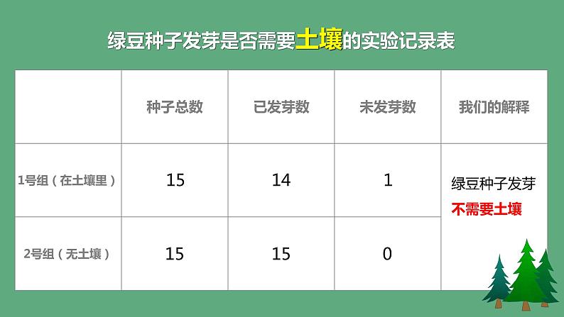 教科版科学五年级科学下册 1.2比较种子发芽实验 课件第4页