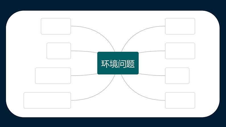 教科版科学五年级科学下册 3.2我们面临的环境问题 课件第8页