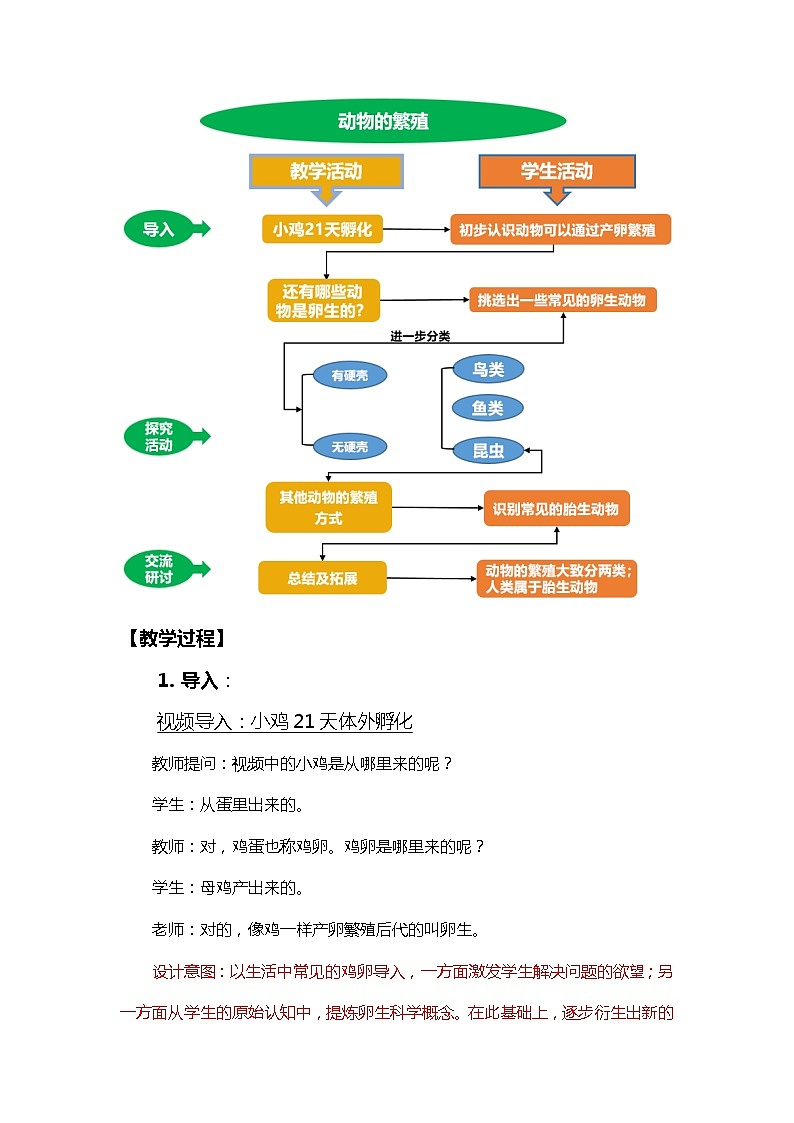 2-7《动物的繁殖》教学设计第3页