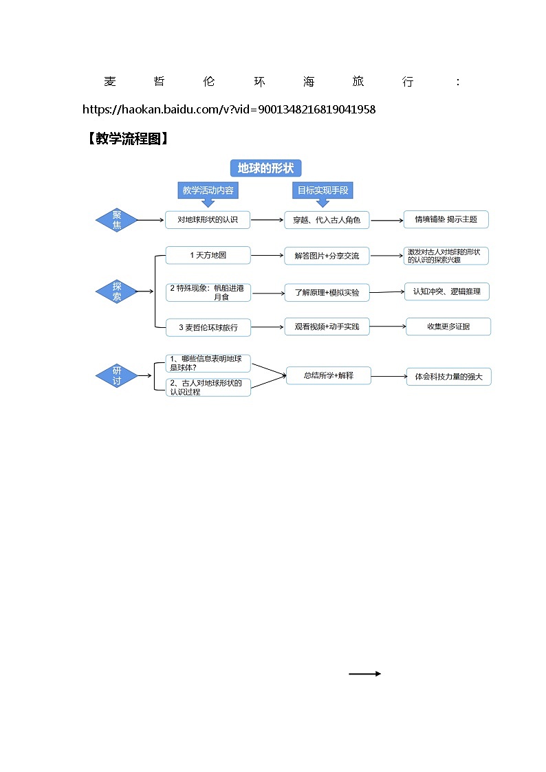 3.6地球的形状 课件(送教案)03
