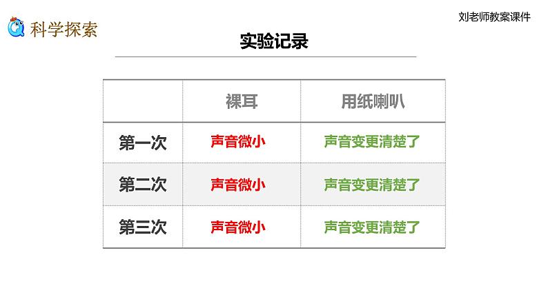 新教科版科学四年级上册1.4《我们是怎样听到声音的》教案+课件+视频08