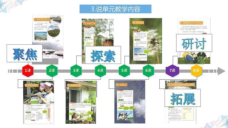 三年级上册天气单元说课课件第5页