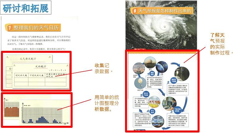 三年级上册天气单元说课课件第8页