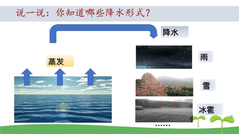 教科版三年级科学上册3.4《测量降水量》教学课件02