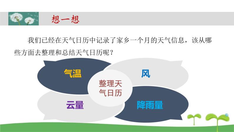 教科版三年级科学上册3.7《整理我们的天气日历》教学课件03