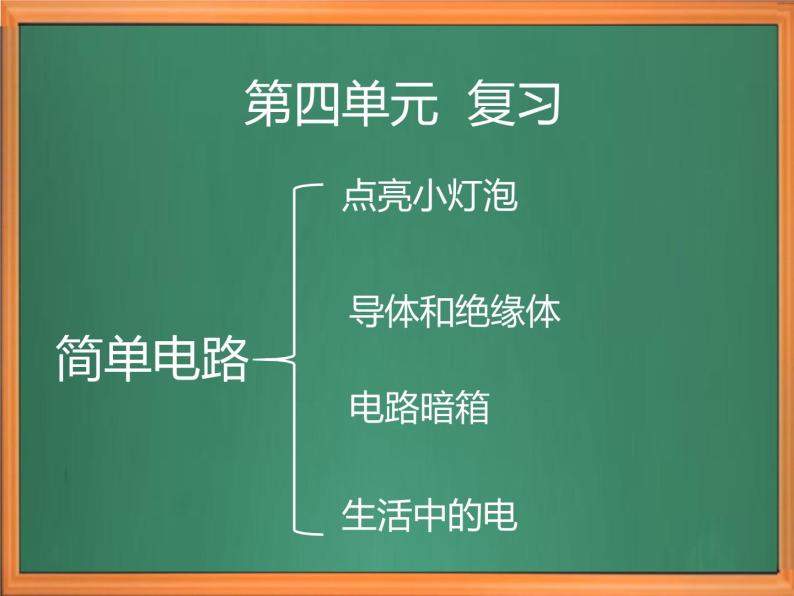 苏教版小学科学四年级上册四单元《简单电路》复习课件01