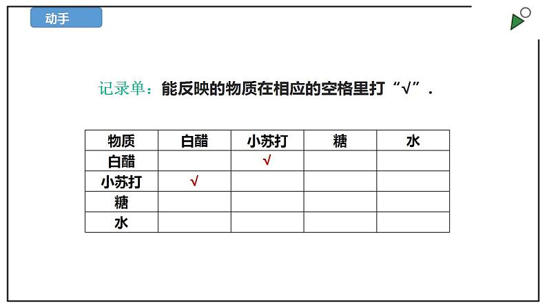 1.3《制作汽水》课件第6页
