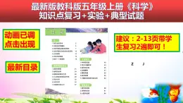 教科版科学五年级上册4.7制订健康生活计划-知识点复习课件+实验+典型试题(动画已调点击出现)