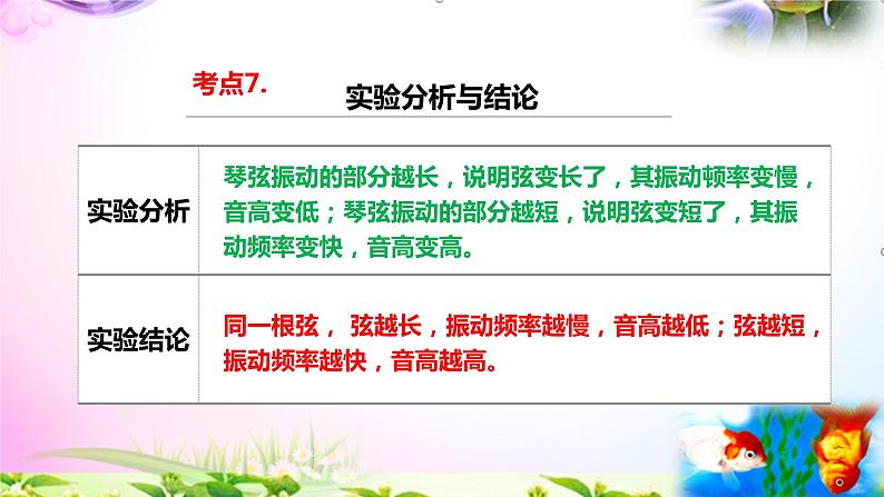 教科版科学四年级上册1.7让弦发出高低不同的声音-知识点复习课件+实验+典型试题(动画已调)07
