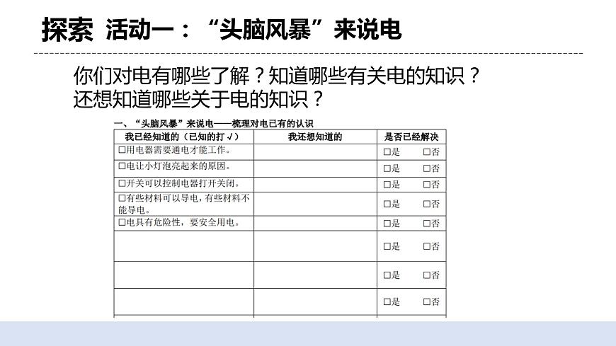 2.1《電和我們的生活》課件第5頁