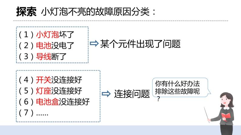 2.4《电路出故障了》课件（送教案）06