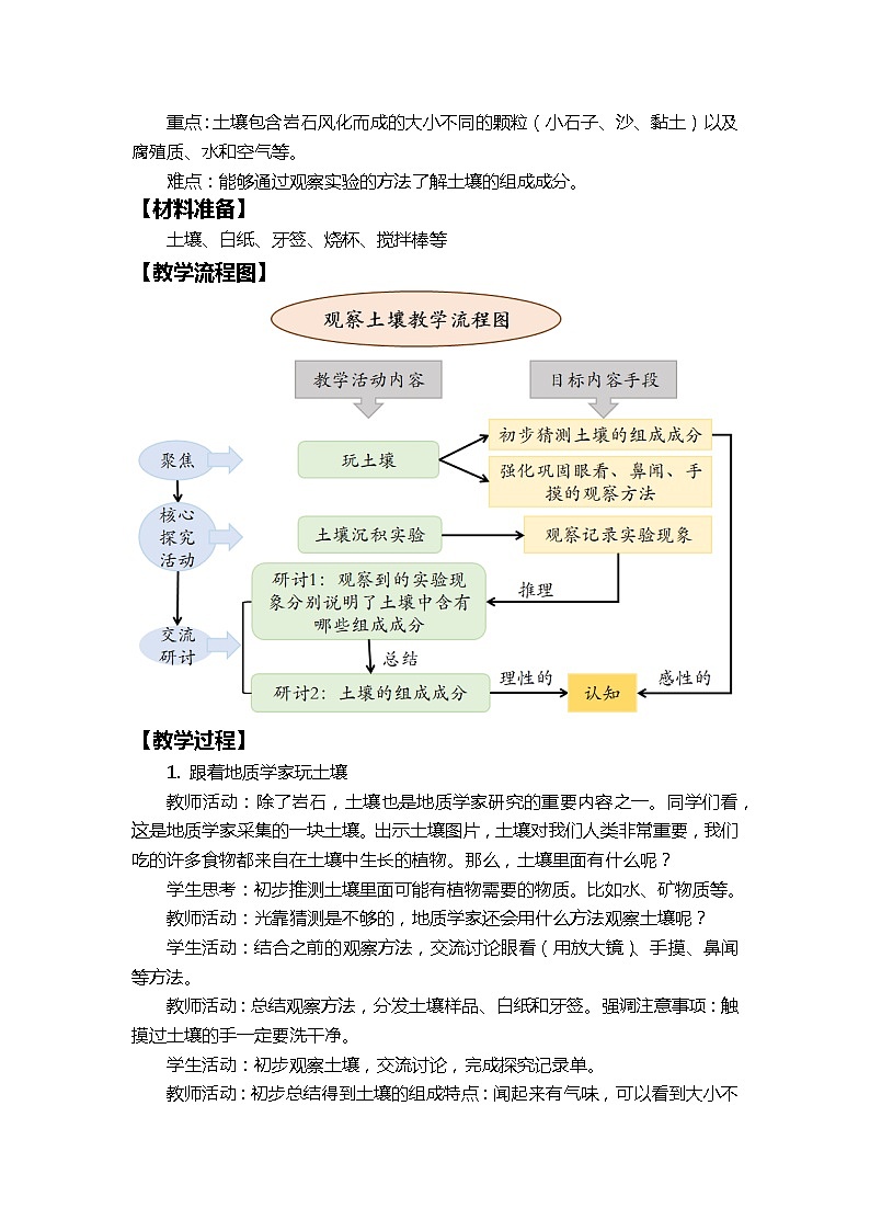 3.6《观察土壤》课件+素材(送教案)02