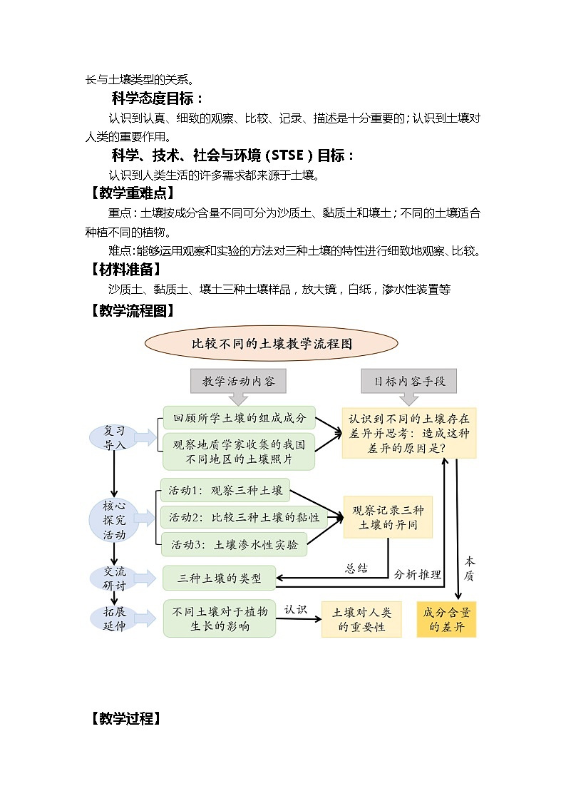 3.7《比较不同的土壤》课件+素材(送教案)02