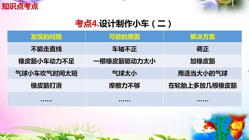 教科版科学四年级上册3.8设计制作小车(二)-知识点复习课件+实验+典型试题(动画已调)第5页