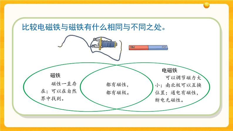 1.4电磁铁 课件第5页