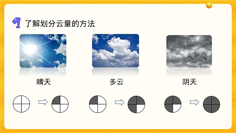 5.17云量与雨量 课件第6页