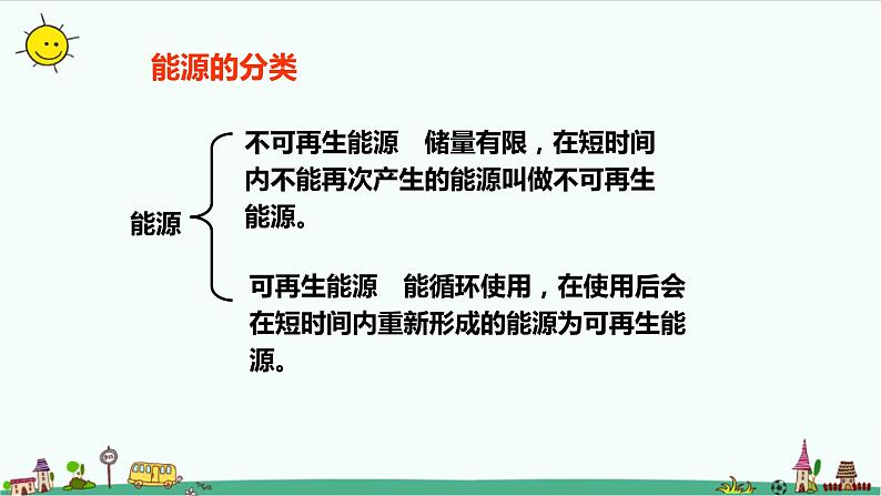 冀人版科学(2017)六年级上册第三单元《宝贵的能源》复习课件06
