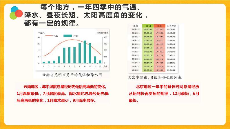 12四季循环 课件第2页