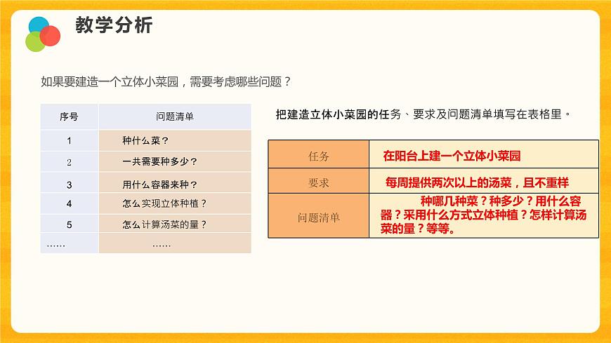 立體小菜園 課件第8頁