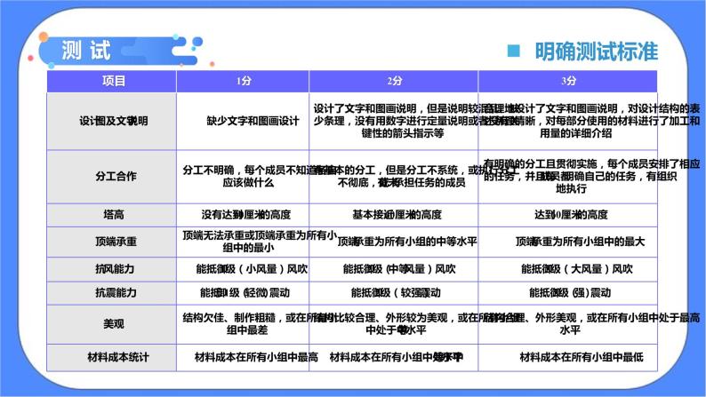 1.6《测试塔台模型》课件+练习(含答案) 教科版六下科学03