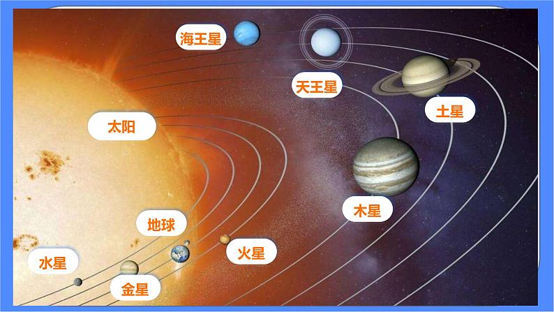 3.1《太阳系大家庭》课件+练习(含答案) 教科版六下科学07