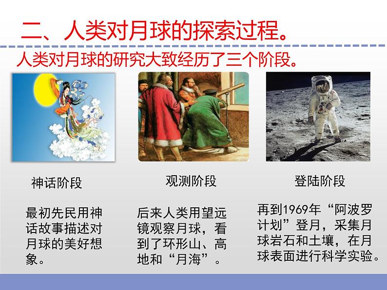 苏教版小学科学四年级下册第二单元【6.月球】(第一课时)课件第4页