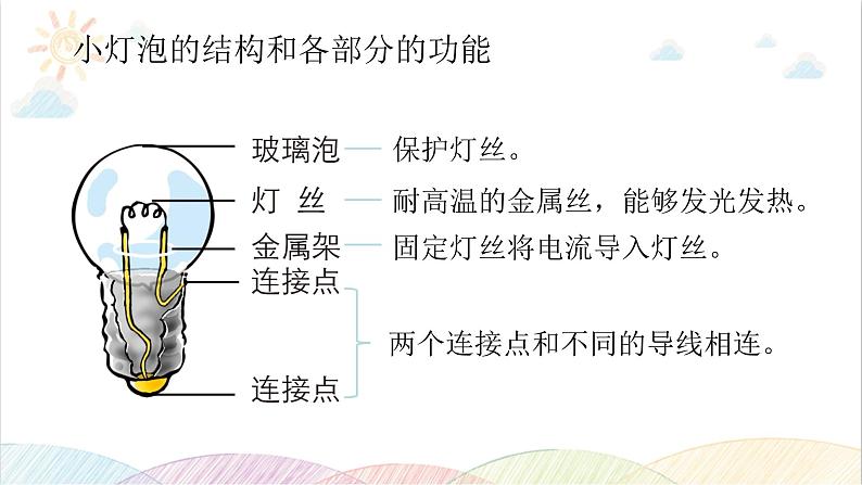2022年教科版科学四年级下册JK四下第二单元复习课件教学课件04