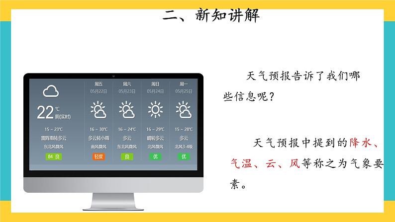 【教学课件】17 云量和雨量 示范课件第3页