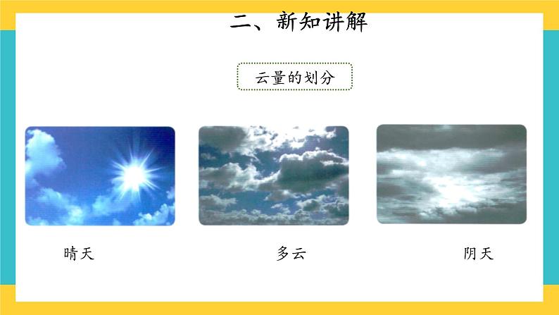 【教学课件】17 云量和雨量 示范课件第4页