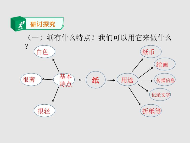 教科版二年级科学上册课件4神奇的纸02