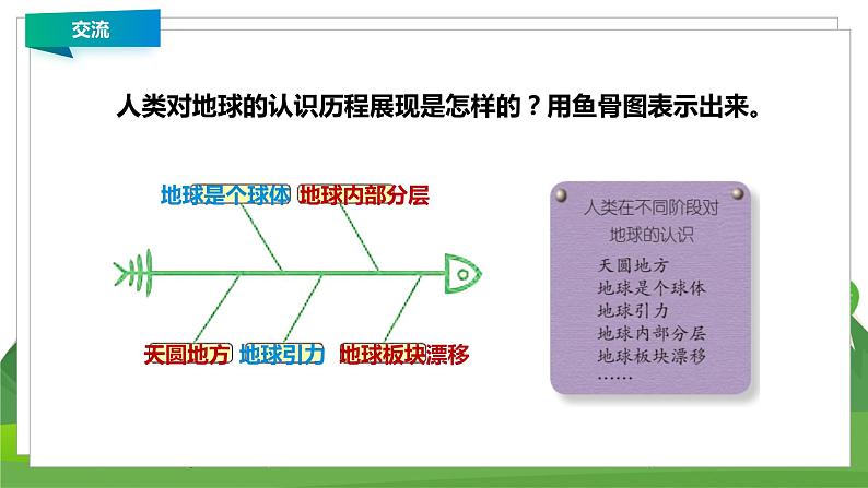 苏教科学五上 5.4《大脑的开发和利用》课件+教案+练习+素材07