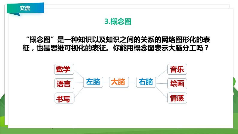 苏教科学五上 5.4《大脑的开发和利用》课件+教案+练习+素材08