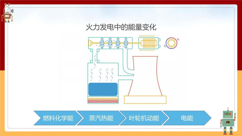 【大象版】五下科学  2.4电从哪里来（课件+教案）08