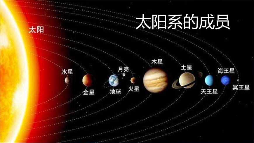 [冀人版]六年級(jí)下冊(cè)科學(xué)太陽(yáng)系教學(xué)課件第8頁(yè)