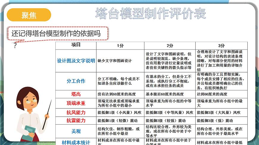1.6《測(cè)試塔臺(tái)模型》課件 第5頁