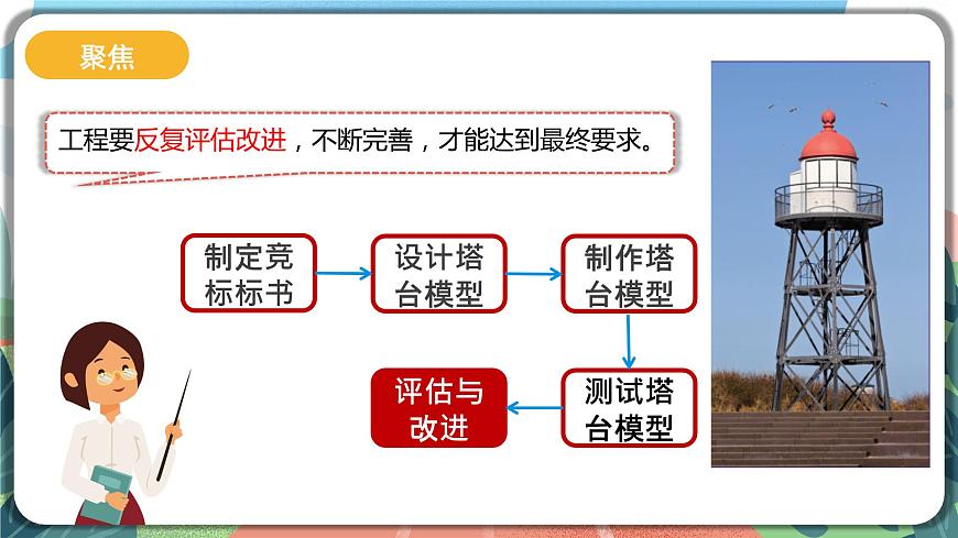 1.7《評估改進塔臺模型》課件 第3頁
