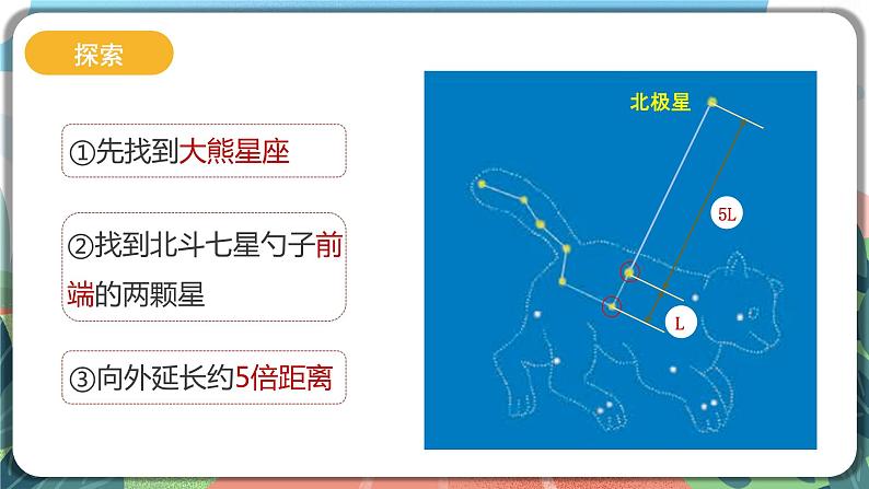 3.5《夏季星空》课件.pptx 第6页